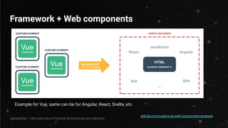 Framework + Web components
github.com/vuejs/vue-web-component-wrapper
Example for Vue, same can be for Angular, React, Svelte, etc
@legkoletat | Microservices in frontend: architectures and solutions
 