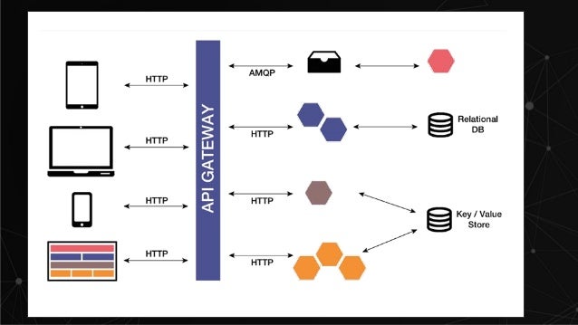 Front end microservices - October 2019