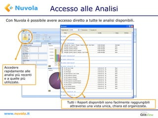 Accesso alle Analisi Con Nuvola è possibile avere accesso diretto a tutte le analisi disponibili. Accedere rapidamente alle analisi più recenti e a quelle più utilizzate. Tutti i Report disponibili sono facilmente raggiungibili attraverso una vista unica, chiara ed organizzata. 