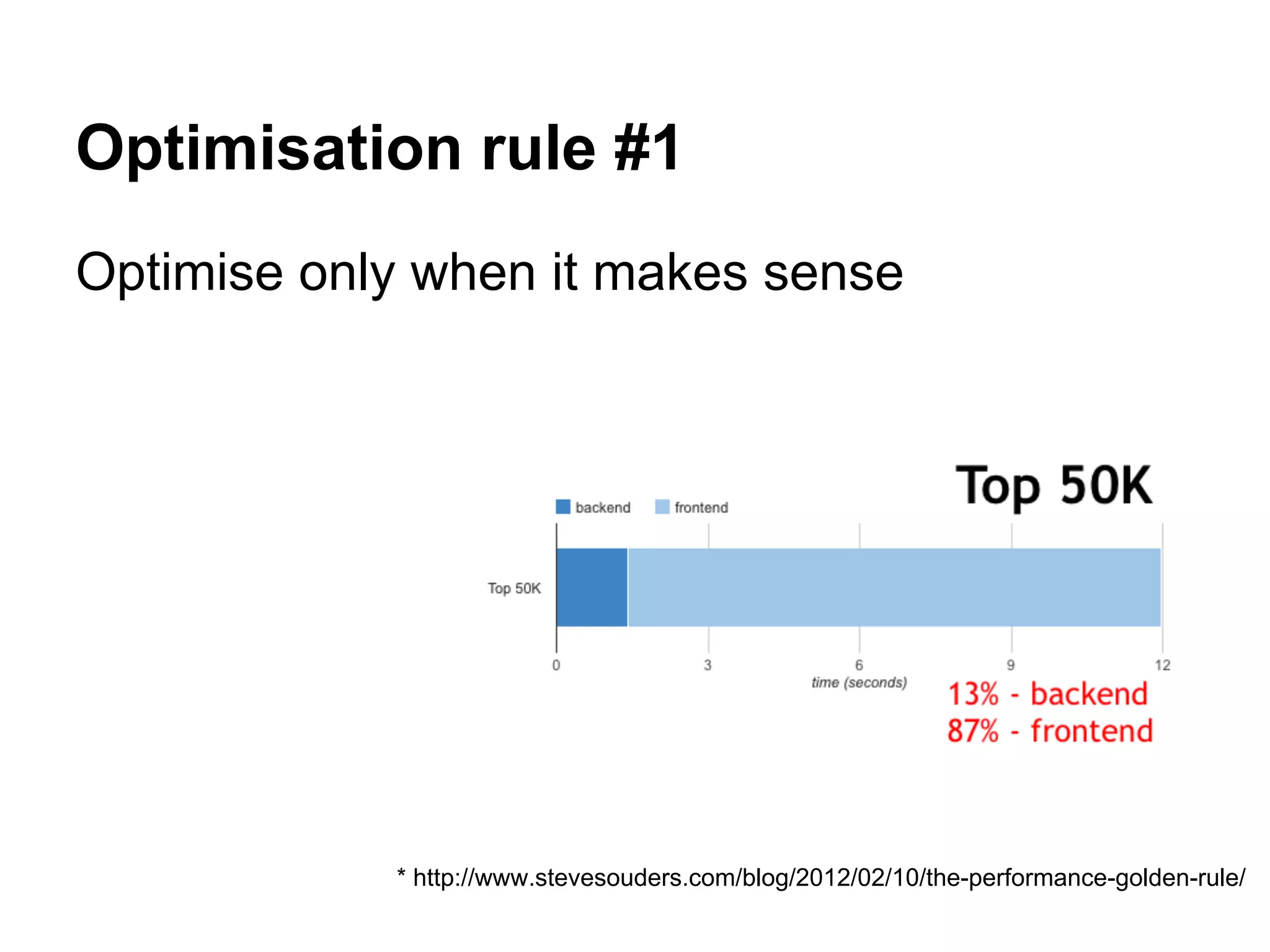 Optimisation rule #1 Optimise only when it makes sense * http://www.stevesouders.com/blog/2012/02/10/the-performance-golden-rule/ 