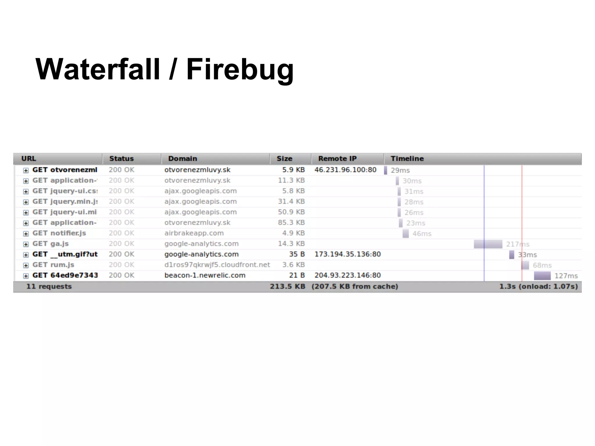 Waterfall / Firebug 