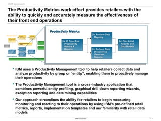 13
©IBM Corporation
1b. Assess
1b. Assess
Opportunities &
Opportunities &
Best Practices
Best Practices
0. Prepare &
0. Prepare &
Prioritize
Prioritize
1a. Prepare for &
1a. Prepare for &
Conduct Store
Conduct Store
Visits
Visits
1c. Conduct Detailed Video
1c. Conduct Detailed Video
Analysis
Analysis
1d. Develop
1d. Develop
Pilot
Pilot
Recommen
Recommen
dations
dations
3a. Pilot Quick
3a. Pilot Quick
Hits
Hits
3b. Pilot Strategic Initiatives
3b. Pilot Strategic Initiatives
3c. Implement
3c. Implement
New
New
Operating
Operating
Model
Model
Store Observations
Store Observations
4. Perform Change Management Activities
4. Perform Change Management Activities
2c. Perform Data
2c. Perform Data
Discovery &
Discovery &
Generate
Generate
Reports
Reports
2b. Perform Data
2b. Perform Data
Mapping
Mapping
2a. ID Front End
2a. ID Front End
Productivity
Productivity
Metrics &
Metrics &
Reports
Reports
2d. Pilot Initial
2d. Pilot Initial
Reports and
Reports and
Data Models
Data Models
Productivity Metrics
Productivity Metrics
The Productivity Metrics work effort provides retailers with the
ability to quickly and accurately measure the effectiveness of
their front end operations
 IBM uses a Productivity Management tool to help retailers collect data and
analyze productivity by group or “entity”, enabling them to proactively manage
their operations
 The Productivity Management tool is a cross-industry application that
combines powerful entity profiling, graphical drill-down reporting wizards,
exception reporting and data mining capabilities
 Our approach streamlines the ability for retailers to begin measuring,
monitoring and reacting to their operations by using IBM’s pre-defined retail
metrics, reports, implementation templates and our familiarity with retail data
models
2c. Perform Data
2c. Perform Data
Discovery &
Discovery &
Generate
Generate
Reports
Reports
2b. Perform Data
2b. Perform Data
Mapping
Mapping
2a. ID Front End
2a. ID Front End
Productivity
Productivity
Metrics &
Metrics &
Reports
Reports
2d. Pilot Initial
2d. Pilot Initial
Reports and
Reports and
Data Models
Data Models
Productivity Metrics
Productivity Metrics
IBM approach
 