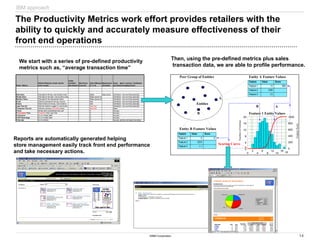 14
©IBM Corporation
The Productivity Metrics work effort provides retailers with the
ability to quickly and accurately measure effectiveness of their
front end operations
Phase 1 Metrics
Definition/Notes (to include 'why the
metric is used)
Is Data
Available?
Data Quality?
Data Source
(e-journal)
Units of Measure
($ / % / #)
Measurement
Calculation
Group: speed / accuracy / Contribution
(non factored weighting factor)
Daily Sales Total sales for the day; must be able to total Dollars Sales across Contribution: how much they personally
Weekly Sales Total sales for the week; must be able to total Dollars (across all Contribution: how much they personally
Monthly $ Sales Total sales for the measurement period Dollars (across all Contribution: how much they personally
# Cust Total # of customers for the day; must be Units Contribution: how much they personally
# Items Total # of items for the day: must be able to Units Contribution: how much they personally
Login Time (hr) Total time Cashier is logged in; must be able Hours (two Contribution: how much they personally
Transaction Time (hr) Total time scanning and tendering items; Hours (two Speed
%Scan Number items scanned/total items sold % Accuracy
%Transaction Time Transaction Time/ Login Time % Accuracy
%Clearance As a % of Daily Sales % Accuracy
%UPC Book Usage As a % of Daily Sales % Accuracy
%Gun Use As a % of Items % Accuracy (primary) and Speed (secondary)
We start with a series of pre-defined productivity
metrics such as, “average transaction time”
Feature Value Score
Feature 1 13 850
Feature 2 1250
Feature 3 1.5
Feature Value Score
Feature 1 5 0
Feature 2 2375
Feature 3 1.1
Peer Group of Entities
Entities
Entity A Feature Values
Entity B Feature Values
A
B
Number
of
Entities
Feature
Score
20
16
12
8
4
0
2 6 12 16
4 8 14 18
0
1000
800
600
400
200
0
B A
Feature 1 Entity Values
Scoring Curve
Then, using the pre-defined metrics plus sales
transaction data, we are able to profile performance.
Reports are automatically generated helping
store management easily track front end performance
and take necessary actions.
IBM approach
 