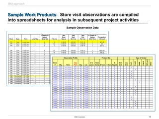 19
©IBM Corporation
Sample Work Products
Sample Work Products: Store visit observations are compiled
into spreadsheets for analysis in subsequent project activities
Sample Observation Data
Store Dept. Time Lane/Reg
# People in
Queue
(Enter Q) # Items
TIME
Enter
Queue
TIME
Start
Service
TIME
End
Service
# People in
Queue
(End Svc)
Transaction
$ Amount
PR Cont 6:45-8:15am 2 0 3 0:00:00 0:00:00 0:01:10 1 $21.00
PR Cont 6:45-8:15am 2 0 34 0:00:00 0:00:10 0:03:30 1 NA
PR Cont 6:45-8:15am 2 0 2 0:00:00 0:00:00 0:00:44 1 $5.12
PR Cont 6:45-8:15am 1 0 27 0:00:00 0:00:00 0:03:11 1 $203.20
PR Cont 6:45-8:15am 1 1 10 0:00:00 0:00:50 0:01:37 0 $38.22
PR Cont 6:45-8:15am 2 0 6 0:00:00 0:00:05 0:02:30 0 $142.20
PR Cont 6:45-8:15am 2 1 4 0:00:00 0:00:36 0:01:21 2 $56.02
PR Cont 6:45-8:15am 2 1 1 0:00:00 0:00:24 0:00:50 0 $6.37
PR Cont 6:45-8:15am 2 1 4 0:00:00 0:01:01 0:02:59 0 $22.37
PR Cont 6:45-8:15am 2 1 6 0:00:00 0:00:25 0:01:14 1 $15.01
PR Cont 6:45-8:15am 2 1 51 0:00:00 0:01:03 0:03:40 0 $155.20
PR Cont 6:45-8:15am 1 0 1 0:00:00 0:00:15 0:00:37 1 $3.00
PR Cont 6:45-8:15am 1 0 12 0:00:00 0:00:00 0:00:48 3 $41.99
PR Cont 6:45-8:15am 1 2 34 0:00:00 0:00:52 0:02:19 3 $135.63
PR Cont 6:45-8:15am 1 3 3 0:00:00 0:01:35 0:02:38 1 $27.10
PR Cont 6:45-8:15am 2 0 1 0:00:00 0:00:00 0:00:54 0 $10.49
PR Cont 6:45-8:15am 1 0 7 0:00:00 0:00:00 0:01:20 1 $25.91
1961 Contractor 7:00-8:00a 4 0 10 10:01:00 10:16:00 11:34:00 0 $86.10
1961 Contractor 7:00-8:00a 4 0 11 11:48:00 11:48:00 13:11:00 0 $77.95
1961 Contractor 7:00-8:00a 4 0 1 17:48:00 17:49:00 23:06:00 1 $19.49
1961 Contractor 7:00-8:00a 4 1 16 22:12:00 23:10:00 25:00:00 0 $232.30
1961 Contractor 7:00-8:00a 4 0 1 26:51:00 26:51:00 27:26:00 0 $15.15
Store
# City Time
Day
Part Day Loc.
# in
queue
Total
Items # Scan # Gun
#
Keyed
Sml
Item
Lrg
Item
Cash
Credit
Debit
Check
Gift
card
Other
Joliet CHI 7:00 - 8:00 pm EV Fri Front 7 8 0 8 0 4 4 x
Joliet CHI 7:00 - 8:00 pm EV Fri Front 5 4 4 0 0 5 0 x
Joliet CHI 7:00 - 8:00 pm EV Fri Front 5 6 0 6 0 5 0 x
Joliet CHI 7:00 - 8:00 pm EV Fri Front 3 1 1 0 0 1 0 x
Joliet CHI 7:00 - 8:00 pm EV Fri Front 3 7 2 5 0 0 7 x
Joliet CHI 7:00 - 8:00 pm EV Fri Front 3 3 3 0 0 3 0 x
Joliet CHI 7:00 - 8:00 pm EV Fri Front 4 3 3 0 0 1 2 x
Joliet CHI 7:00 - 8:00 pm EV Fri Front 3 3 3 0 0 3 0 x
Joliet CHI 7:00 - 8:00 pm EV Fri Front 3 5 5 0 5 0 5
Joliet CHI 7:00 - 8:00 pm EV Fri Front 4 4 0 4 0 0 4 x
Joliet CHI 7:00 - 8:00 pm EV Fri Front 6 6 6 0 0 6 0 x
Joliet CHI 7:00 - 8:00 pm EV Fri Front 5 2 2 0 0 2 0 x
Joliet CHI 7:00 - 8:00 pm EV Fri Front 4 4 4 0 0 4 0 x
Joliet CHI 7:00 - 8:00 pm EV Fri Front 2 6 6 0 0 1 5 x
Joliet CHI 7:00 - 8:00 pm EV Fri Front 5 4 4 0 0 4 0 x
Joliet CHI 7:00 - 8:00 pm EV Fri Front 5 3 0 3 0 0 3 x
Joliet CHI 7:00 - 8:00 pm EV Fri Front 6 2 2 0 0 2 0 x
Joliet CHI 7:00 - 8:00 pm EV Fri Front 5 2 0 2 0 2 0 x
Joliet CHI 7:00 - 8:00 pm EV Fri Front 3 3 0 3 0 0 3 x
Joliet CHI 7:00 - 8:00 pm EV Fri Front 2 2 2 0 0 2 0 x
Observation Profile Product Mix Type of Tender
IBM approach
 