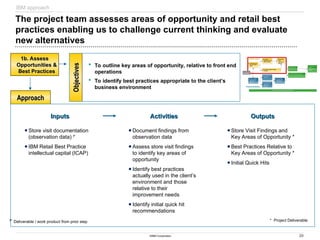 20
©IBM Corporation
The project team assesses areas of opportunity and retail best
practices enabling us to challenge current thinking and evaluate
new alternatives
 To outline key areas of opportunity, relative to front end
operations
 To identify best practices appropriate to the client’s
business environment
APPROACH and SAMPLE RESULTS
IBM approach
1b. Assess
1b. Assess
Opportunities &
Opportunities &
Best Practices
Best Practices
Objectives
Objectives
Approach
Approach
Outputs
Outputs
Inputs
Inputs Activities
Activities
Document findings from
observation data
Assess store visit findings
to identify key areas of
opportunity
Identify best practices
actually used in the client’s
environment and those
relative to their
improvement needs
Identify initial quick hit
recommendations
Store visit documentation
(observation data) P
IBM Retail Best Practice
intellectual capital (ICAP)
Store Visit Findings and
Key Areas of Opportunity *
Best Practices Relative to
Key Areas of Opportunity *
Initial Quick Hits
* Project Deliverable
P
Deliverable / work product from prior step
1b. Assess
1b. Assess
Opportunities &
Opportunities &
Best Practices
Best Practices
0. Prepare &
0. Prepare &
Prioritize
Prioritize
1a. Prepare for &
1a. Prepare for &
Conduct Store
Conduct Store
Visits
Visits
1c. Conduct Detailed Video
1c. Conduct Detailed Video
Analysis
Analysis
1d. Develop
1d. Develop
Pilot
Pilot
Recommen
Recommen
dations
dations
3a. Pilot Quick
3a. Pilot Quick
Hits
Hits
3b. Pilot Strategic Initiatives
3b. Pilot Strategic Initiatives
3c. Implement
3c. Implement
New
New
Operating
Operating
Model
Model
Store Observations
Store Observations
4. Perform Change Management Activities
4. Perform Change Management Activities
2c. Perform Data
2c. Perform Data
Discovery &
Discovery &
Generate
Generate
Reports
Reports
2b. Perform Data
2b. Perform Data
Mapping
Mapping
2a. ID Front End
2a. ID Front End
Productivity
Productivity
Metrics &
Metrics &
Reports
Reports
2d. Pilot Initial
2d. Pilot Initial
Reports and
Reports and
Data Models
Data Models
Productivity Metrics
Productivity Metrics
 