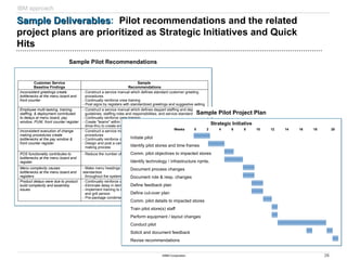 26
©IBM Corporation
Customer Service
Baseline Findings
Sample
Recommendations
Inconsistent greetings create
bottlenecks at the menu board and
front counter
- Construct a service manual which defines standard customer greeting
procedures
- Continually reinforce crew training
- Post signs by registers with standardized greetings and suggestive selling
Employee multi-tasking, training,
staffing, & deployment contributed
to delays at menu board, pay
window, PUW, front counter register
- Construct a service manual which defines daypart staffing and deployment
guidelines, staffing roles and responsibilities, and service standards
- Continually reinforce crew training
- Create "teams" within the restaurants at both the front counter and
drive-thru to create enthusiasm
Inconsistent execution of change
making procedures create
bottlenecks at the pay window &
front counter register
- Construct a service manual which defines standard change making
procedures
- Continually reinforce crew training
- Design and post a card/poster with "change recipes" to facilitate change
making process
POS functionality contributes to
bottlenecks at the menu board and
register
- Reduce the number of keys required & improve keyboard maneuvering
Menu complexity causes
bottlenecks at the menu board and
registers
- Make menu headings a different color form the menu items and
standardize
throughout the system
Product delays were due to product
build complexity and assembly
issues
- Continually reinforce crew training
- Eliminate delay in items appearing on VDU (kitchen monitors)
- Implement training to improve communications between sandwich maker
and grill person
- Pre-package condiments unique to each product group
Sample Deliverables
Sample Deliverables: Pilot recommendations and the related
project plans are prioritized as Strategic Initiatives and Quick
Hits
Sample Pilot Project Plan
Sample Pilot Recommendations
Initiate pilot
Identify pilot stores and time frames
Comm. pilot objectives to impacted stores
Identify technology / infrastructure rqmts.
Document process changes
Document role & resp. changes
Define feedback plan
Define cut-over plan
Comm. pilot details to impacted stores
Train pilot store(s) staff
Perform equipment / layout changes
Conduct pilot
Solicit and document feedback
Revise recommendations
0 2 4 6 8 10 12 14 16 18 20
Weeks
Strategic Initiative
IBM approach
 