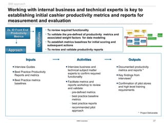 27
©IBM Corporation
Working with internal business and technical experts is key to
establishing initial cashier productivity metrics and reports for
measurement and evaluation
APPROACH and SAMPLE RESULTS
IBM approach
Objectives
Objectives
Approach
Approach
Outputs
Outputs
• To review required functionality
• To validate the pre-defined of productivity metrics and
associated weight factors for data modeling
• To establish metrics baselines for initial scoring and
subsequent actions
• To review and validate productivity reports
Inputs
Inputs Activities
Activities
Interview business and
technical subject matter
experts to confirm required
functionality
Facilitate metrics and
reports workshop to review
and validate:
– pre-defined metrics
– best practice baseline
metrics
– best practice reports
– recommended pilot
approach
Interview Guides
Best Practice Productivity
Reports and metrics
Best Practice metrics
baselines
Documented productivity
metrics and reports *
Key findings from
interviews*
Confirmation of pilot stores
and high level training
requirements
* Project Deliverable
2a. ID Front End
2a. ID Front End
Productivity
Productivity
Metrics
Metrics
1b. Assess
1b. Assess
Opportunities &
Opportunities &
Best Practices
Best Practices
0. Prepare &
0. Prepare &
Prioritize
Prioritize
1a. Prepare for &
1a. Prepare for &
Conduct Store
Conduct Store
Visits
Visits
1c. Conduct Detailed Video
1c. Conduct Detailed Video
Analysis
Analysis
1d. Develop
1d. Develop
Pilot
Pilot
Recommen
Recommen
dations
dations
3a. Pilot Quick
3a. Pilot Quick
Hits
Hits
3b. Pilot Strategic Initiatives
3b. Pilot Strategic Initiatives
3c. Implement
3c. Implement
New
New
Operating
Operating
Model
Model
Store Observations
Store Observations
4. Perform Change Management Activities
4. Perform Change Management Activities
2c. Perform Data
2c. Perform Data
Discovery &
Discovery &
Generate
Generate
Reports
Reports
2b. Perform Data
2b. Perform Data
Mapping
Mapping
2a. ID Front End
2a. ID Front End
Productivity
Productivity
Metrics &
Metrics &
Reports
Reports
2d. Pilot Initial
2d. Pilot Initial
Reports and
Reports and
Data Models
Data Models
Productivity Metrics
Productivity Metrics
 