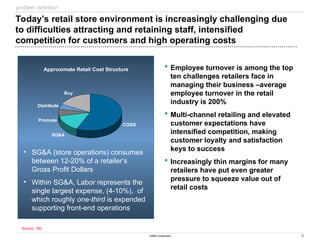 3
©IBM Corporation
Today’s retail store environment is increasingly challenging due
to difficulties attracting and retaining staff, intensified
competition for customers and high operating costs
 Employee turnover is among the top
ten challenges retailers face in
managing their business –average
employee turnover in the retail
industry is 200%
 Multi-channel retailing and elevated
customer expectations have
intensified competition, making
customer loyalty and satisfaction
keys to success
 Increasingly thin margins for many
retailers have put even greater
pressure to squeeze value out of
retail costs
Approximate Retail Cost Structure
COGS
SG&A
Promote
Distribute
Buy
• SG&A (store operations) consumes
between 12-20% of a retailer’s
Gross Profit Dollars
• Within SG&A, Labor represents the
single largest expense, (4-10%), of
which roughly one-third is expended
supporting front-end operations
problem definition
Source: IDC
 