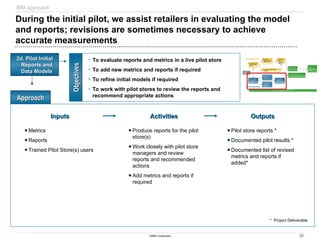 32
©IBM Corporation
During the initial pilot, we assist retailers in evaluating the model
and reports; revisions are sometimes necessary to achieve
accurate measurements
APPROACH and SAMPLE RESULTS
IBM approach
Objectives
Objectives
Approach
Approach
Outputs
Outputs
• To evaluate reports and metrics in a live pilot store
• To add new metrics and reports if required
• To refine initial models if required
• To work with pilot stores to review the reports and
recommend appropriate actions
Inputs
Inputs Activities
Activities
Produce reports for the pilot
store(s)
Work closely with pilot store
managers and review
reports and recommended
actions
Add metrics and reports if
required
Metrics
Reports
Trained Pilot Store(s) users
Pilot store reports *
Documented pilot results *
Documented list of revised
metrics and reports if
added*
* Project Deliverable
2d. Pilot Initial
2d. Pilot Initial
Reports and
Reports and
Data Models
Data Models
1b. Assess
1b. Assess
Opportunities &
Opportunities &
Best Practices
Best Practices
0. Prepare &
0. Prepare &
Prioritize
Prioritize
1a. Prepare for &
1a. Prepare for &
Conduct Store
Conduct Store
Visits
Visits
1c. Conduct Detailed Video
1c. Conduct Detailed Video
Analysis
Analysis
1d. Develop
1d. Develop
Pilot
Pilot
Recommen
Recommen
dations
dations
3a. Pilot Quick
3a. Pilot Quick
Hits
Hits
3b. Pilot Strategic Initiatives
3b. Pilot Strategic Initiatives
3c. Implement
3c. Implement
New
New
Operating
Operating
Model
Model
Store Observations
Store Observations
4. Perform Change Management Activities
4. Perform Change Management Activities
2c. Perform Data
2c. Perform Data
Discovery &
Discovery &
Generate
Generate
Reports
Reports
2b. Perform Data
2b. Perform Data
Mapping
Mapping
2a. ID Front End
2a. ID Front End
Productivity
Productivity
Metrics &
Metrics &
Reports
Reports
2d. Pilot Initial
2d. Pilot Initial
Reports and
Reports and
Data Models
Data Models
Productivity Metrics
Productivity Metrics
 