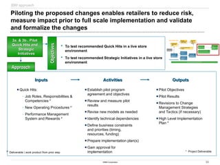 33
©IBM Corporation
Piloting the proposed changes enables retailers to reduce risk,
measure impact prior to full scale implementation and validate
and formalize the changes
 To test recommended Quick Hits in a live store
environment
 To test recommended Strategic Initiatives in a live store
environment
APPROACH and SAMPLE RESULTS
IBM approach
3a. & 3b.. Pilot
3a. & 3b.. Pilot
Quick Hits and
Quick Hits and
Strategic
Strategic
Initiatives
Initiatives
Approach
Approach
Outputs
Outputs
Inputs
Inputs Activities
Activities
Establish pilot program
agreement and objectives
Review and measure pilot
results
Revise new models as needed
Identify technical dependencies
Define business constraints
and priorities (timing,
resources, funding)
Prepare implementation plan(s)
Gain approval for
implementation
Quick Hits:
– Job Roles, Responsibilities &
Competencies P
– New Operating Procedures P
– Performance Management
System and Rewards P
Pilot Objectives
Pilot Results
Revisions to Change
Management Strategies
and Tactics (if necessary)
High Level Implementation
Plan *
* Project Deliverable
P
Deliverable / work product from prior step
Objectives
Objectives
1b. Assess
1b. Assess
Opportunities &
Opportunities &
Best Practices
Best Practices
0. Prepare &
0. Prepare &
Prioritize
Prioritize
1a. Prepare for &
1a. Prepare for &
Conduct Store
Conduct Store
Visits
Visits
1c. Conduct Detailed Video
1c. Conduct Detailed Video
Analysis
Analysis
1d. Develop
1d. Develop
Pilot
Pilot
Recommen
Recommen
dations
dations
3a. Pilot Quick
3a. Pilot Quick
Hits
Hits
3b. Pilot Strategic Initiatives
3b. Pilot Strategic Initiatives
3c. Implement
3c. Implement
New
New
Operating
Operating
Model
Model
Store Observations
Store Observations
4. Perform Change Management Activities
4. Perform Change Management Activities
2c. Perform Data
2c. Perform Data
Discovery &
Discovery &
Generate
Generate
Reports
Reports
2b. Perform Data
2b. Perform Data
Mapping
Mapping
2a. ID Front End
2a. ID Front End
Productivity
Productivity
Metrics &
Metrics &
Reports
Reports
2d. Pilot Initial
2d. Pilot Initial
Reports and
Reports and
Data Models
Data Models
Productivity Metrics
Productivity Metrics
 