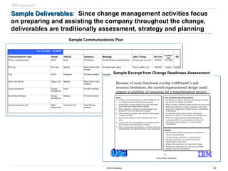 36
©IBM Corporation
Sample Deliverables
Sample Deliverables: Since change management activities focus
on preparing and assisting the company throughout the change,
deliverables are traditionally assessment, strategy and planning
Sample Communications Plan
[TBD]
Go Live Date 9/1/2000
Communications Task Owner Vehicle Audience Message Ideal Timing Start Date
End/Pub
Date
5/5
HR trng. schedules/rosters DACG Email HR Directors Provide HR trng. schedules/rosters 6 weeks prior to go live 5/5/2000 7/21/2000
BPO mtg Ron Clark Meeting Randy Smith & Nita
Sanders
Bi-weekly project status Every 2 weeks or as
needed
5/5/2000 multiple XXXXX
XXXXX
XXXX
Trng. DACG Classroom HR team members End-users Pilot Project system task One month prior to go
live
5/5/2000 8/4/2000
Demo. Ops Manual Peggy Lane Meeting Randy Smith, Doug
Anderson
Review Ops Manual layout and
content
One month prior to go
live
5/5/2000 8/4/2000
Cutover procedures Change
Management
Email HR team members Communicate that nothing will
change during cutover. The process
will remain the same.
3 weeks prior to go live 5/5/2000 8/11/2000
Brown Bag meeting(s) Change
Management
Meeting HR team members Provide users with a basic
understanding of why Pilot Project,
what Pilot Project means to them, as
well as an opportunity to ask
questions
2 - 3 weeks prior to go
live
5/5/2000 8/11/2000
Overview conference call Ralph
Santosuosso
Conference Call Field HR team
members
Provide users with a basic
understanding of why Pilot Project,
what Pilot Project means to them, as
well as an opportunity to ask
questions
2 - 3 weeks prior to go
live
5/5/2000 8/11/2000
Sample Excerpt from Change Readiness Assessment
IBM approach
Q-Mart /IBM Confidential
13
Because of some functional overlap withParentCo and
resource limitations, the current organizational design could
impact availability of resources for a transformation project
Issues
1. Q-Mart is has organizational overlap withParentCo P
(i.e. shared resources and reporting structure)
2. Q-Mart lacks resource depth across most functional
units which may impact project staffing
3. Some employees will have to perform double duty
during the Front End Optimization project
4. Other projects in progress may stretch or limit project
resources in 2000
5. Key business leaders in Store Operations are not in
place
6. Current roles and responsibilities are not documented
and training is not consistentlyexecutied
7. Future outsourcing considerations of certain functional
responsibilities will alter the design of the organization
Issues
1. Q-Mart is has organizational overlap withParentCo P
(i.e. shared resources and reporting structure)
2. Q-Mart lacks resource depth across most functional
units which may impact project staffing
3. Some employees will have to perform double duty
during the Front End Optimization project
4. Other projects in progress may stretch or limit project
resources in 2000
5. Key business leaders in Store Operations are not in
place
6. Current roles and responsibilities are not documented
and training is not consistentlyexecutied
7. Future outsourcing considerations of certain functional
responsibilities will alter the design of the organization
Issue Resolution Recommendations
• Coordinate a company-wide kick-off meeting to explain
the reasons for change into Q-Mart
• Where possible, dedicate Q-Mart resources to the project
• Shift responsibilities or bring in temporary help where
necessary to supplement Q-Mart resource commitments
to the project
• Execute the system project with no outsourcing
decisions in mind (i.e. view Q-Mart as a stand-alone)
• Within the Organizational Change Management
component allow for new/changed positions to be
developed without ParentCo or current Q-Mart
requirements
Issue Resolution Recommendations
• Coordinate a company-wide kick-off meeting to explain
the reasons for change into Q-Mart
• Where possible, dedicate Q-Mart resources to the project
• Shift responsibilities or bring in temporary help where
necessary to supplement Q-Mart resource commitments
to the project
• Execute the system project with no outsourcing
decisions in mind (i.e. view Q-Mart as a stand-alone)
• Within the Organizational Change Management
component allow for new/changed positions to be
developed without ParentCo or current Q-Mart
requirements
Benefits
• Demonstrates Q-Mart management commitment to
business transformation
• Avoids message confusion on project purpose
• Develops permanent core team of Front End
Optimization system users
• Prepares the organization for significant change
• Assures the organization is in line to successfully
operate in the new environment
Benefits
• Demonstrates Q-Mart management commitment to
business transformation
• Avoids message confusion on project purpose
• Develops permanent core team of Front End
Optimization system users
• Prepares the organization for significant change
• Assures the organization is in line to successfully
operate in the new environment
 