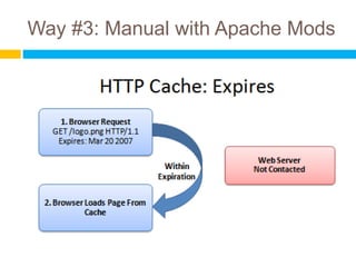 Way #3: Manual with Apache Mods 6 