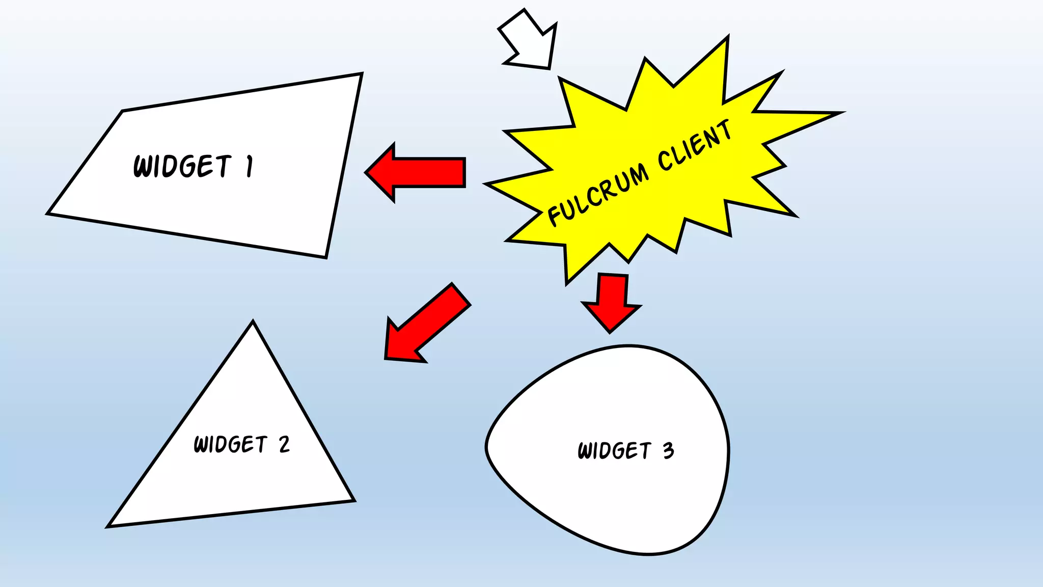 Widget 1
Widget 2 Widget 3