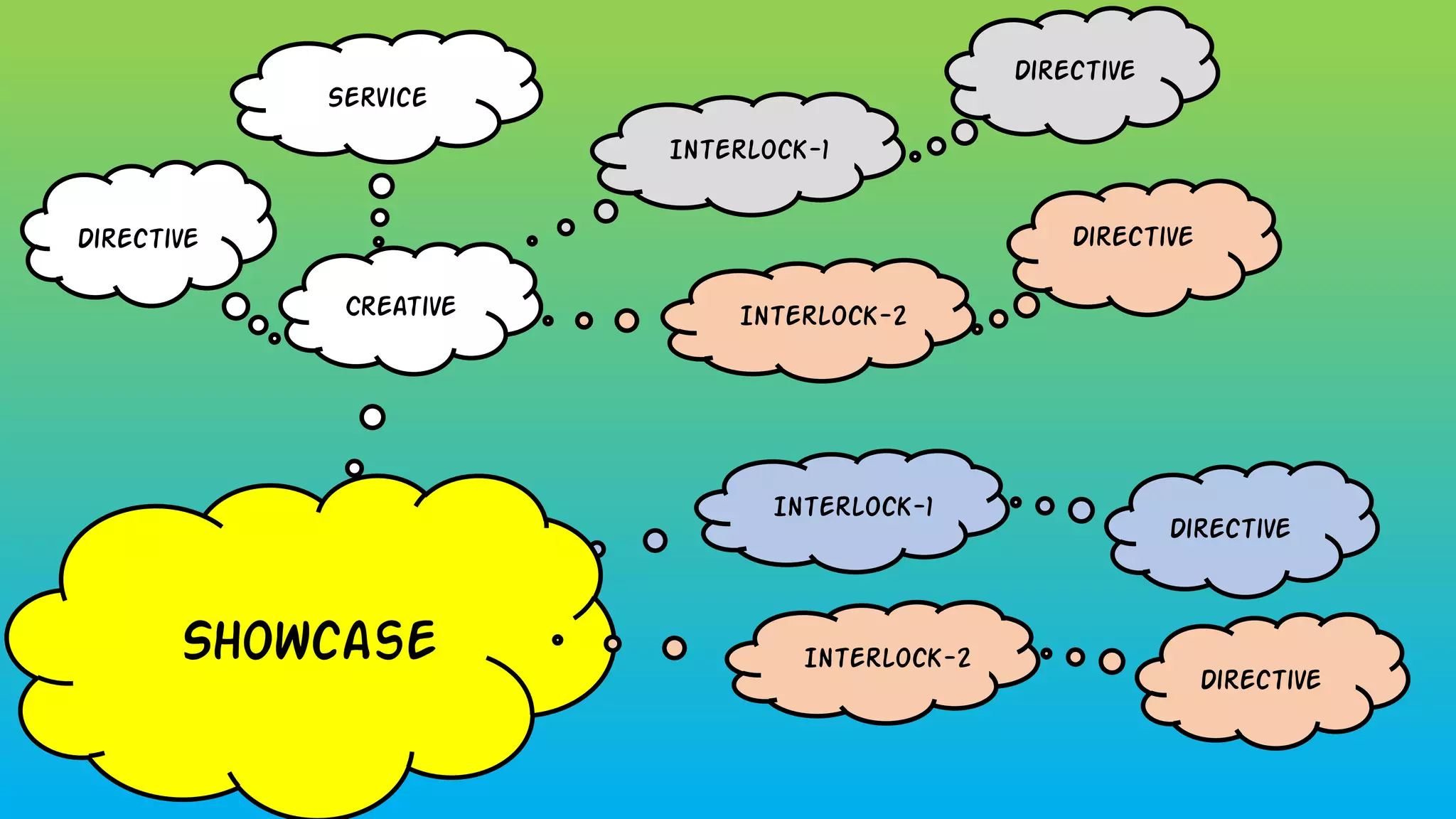 Creative
Directive
Service
Interlock-1
Directive
Interlock-2
Directive
Interlock-1
Directive
Showcase Interlock-2
Directive