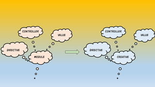 Creative
Directive
Controller
Value
Module
Directive
Controller
Value
 