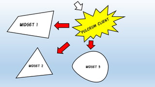 Widget 1
Widget 2 Widget 3
 