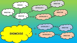 Creative
Directive
Service
Interlock-1
Directive
Interlock-2
Directive
Interlock-1
Directive
Showcase Interlock-2
Directive
 