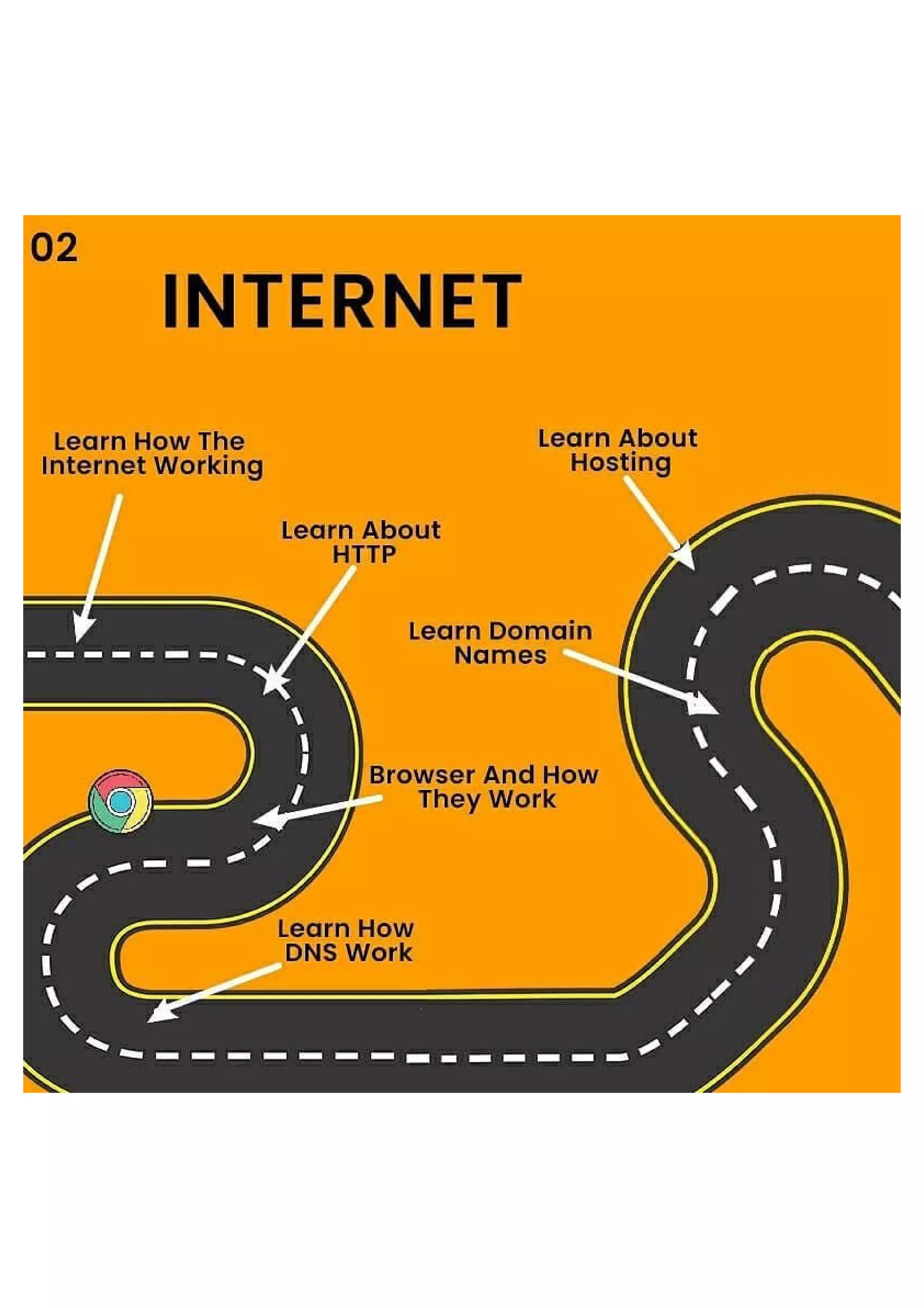 Frontend Development Roadmap | PDF