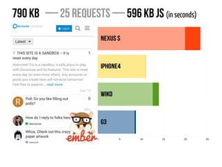 1 ligne 2 ligne 3 ligne 4 ligne
0
2
4
6
8
10
12
1 colonne
2 colonne
3 colonne
Nexus S
iPhone4
Wiko
G3
0 5 10 15 20 25
790 KB — 25 requests — 596 KB JS (in seconds)
 