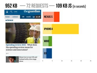 1 ligne 2 ligne 3 ligne 4 ligne
0
2
4
6
8
10
12
1 colonne
2 colonne
3 colonne
Nexus S
iPhone4
Wiko
G3
0 5 10 15 20 25
952 KB — 72 requests — 109 KB JS (in seconds)
 