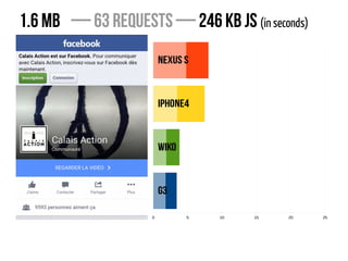 1 ligne 2 ligne 3 ligne 4 ligne
0
2
4
6
8
10
12
1 colonne
2 colonne
3 colonne
Nexus S
iPhone4
Wiko
G3
0 5 10 15 20 25
1.6 MB — 63 requests — 246 KB JS (in seconds)
 