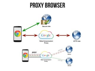Proxy browser
 