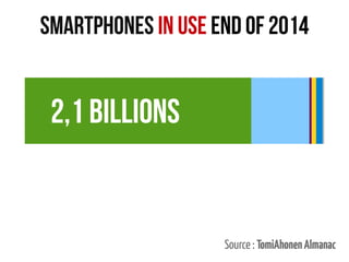 1 ligne 2 ligne 3 ligne 4 ligne
0
2
4
6
8
10
12
1 colonne
2 colonne
3 colonne
smartphones in use end of 2014
Source : TomiAhonenAlmanac
2,1 Billions
 