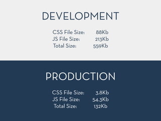 CSS File Size: 88Kb
JS File Size: 213Kb
Total Size: 559Kb
DEVELOPMENT
CSS File Size: 3.8Kb
JS File Size: 54.3Kb
Total Size: 132Kb
PRODUCTION
 