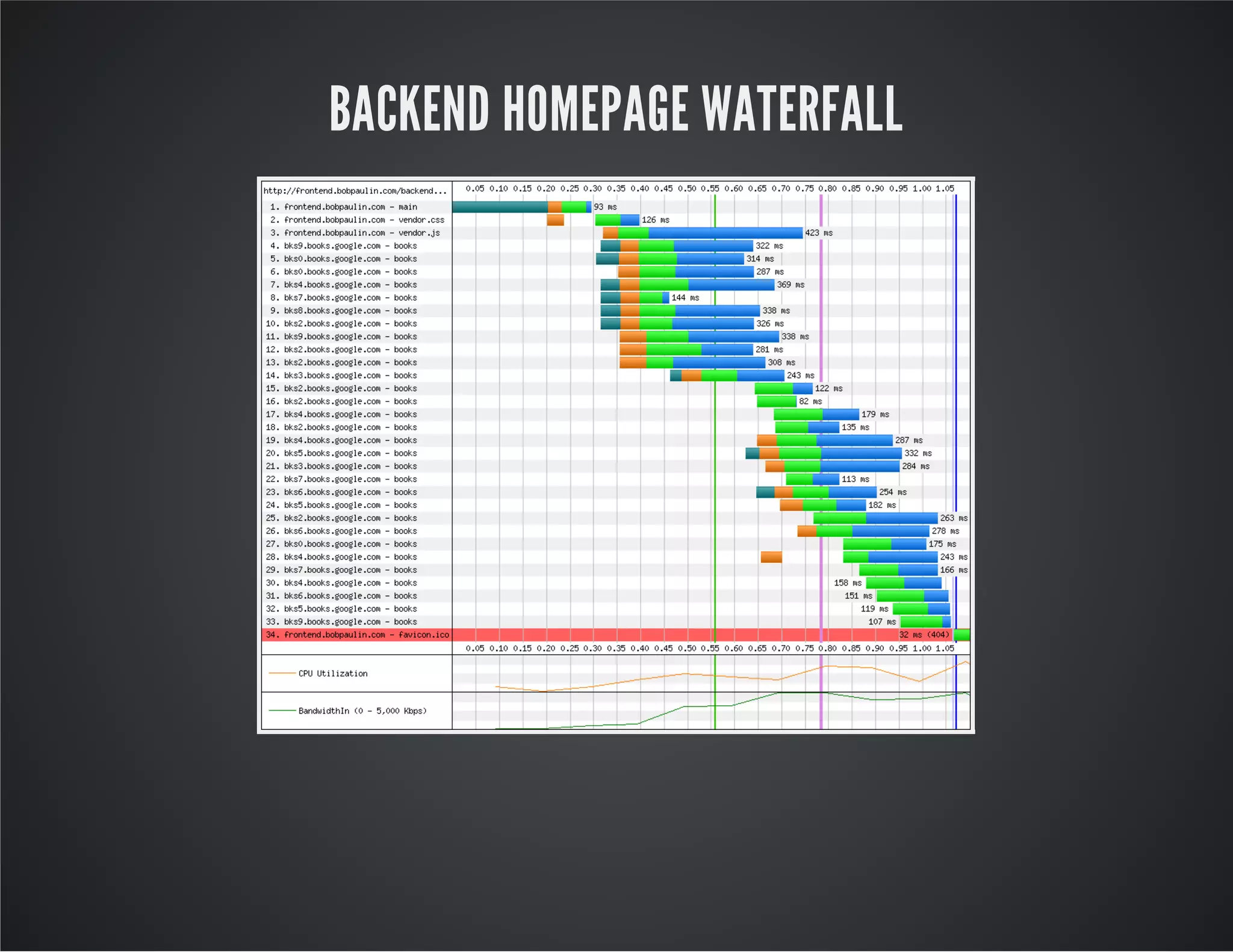 BACKEND HOMEPAGE WATERFALL
 