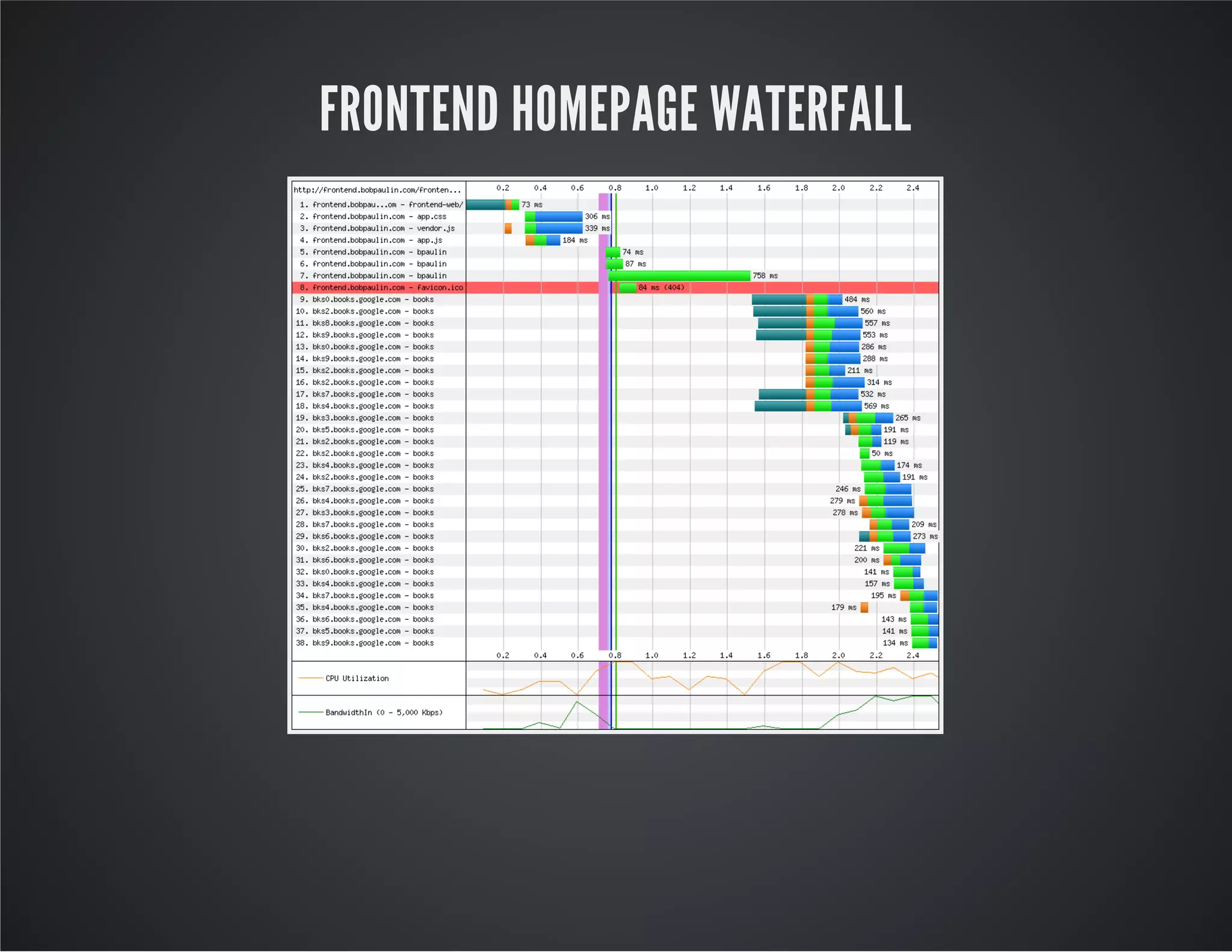 FRONTEND HOMEPAGE WATERFALL
 