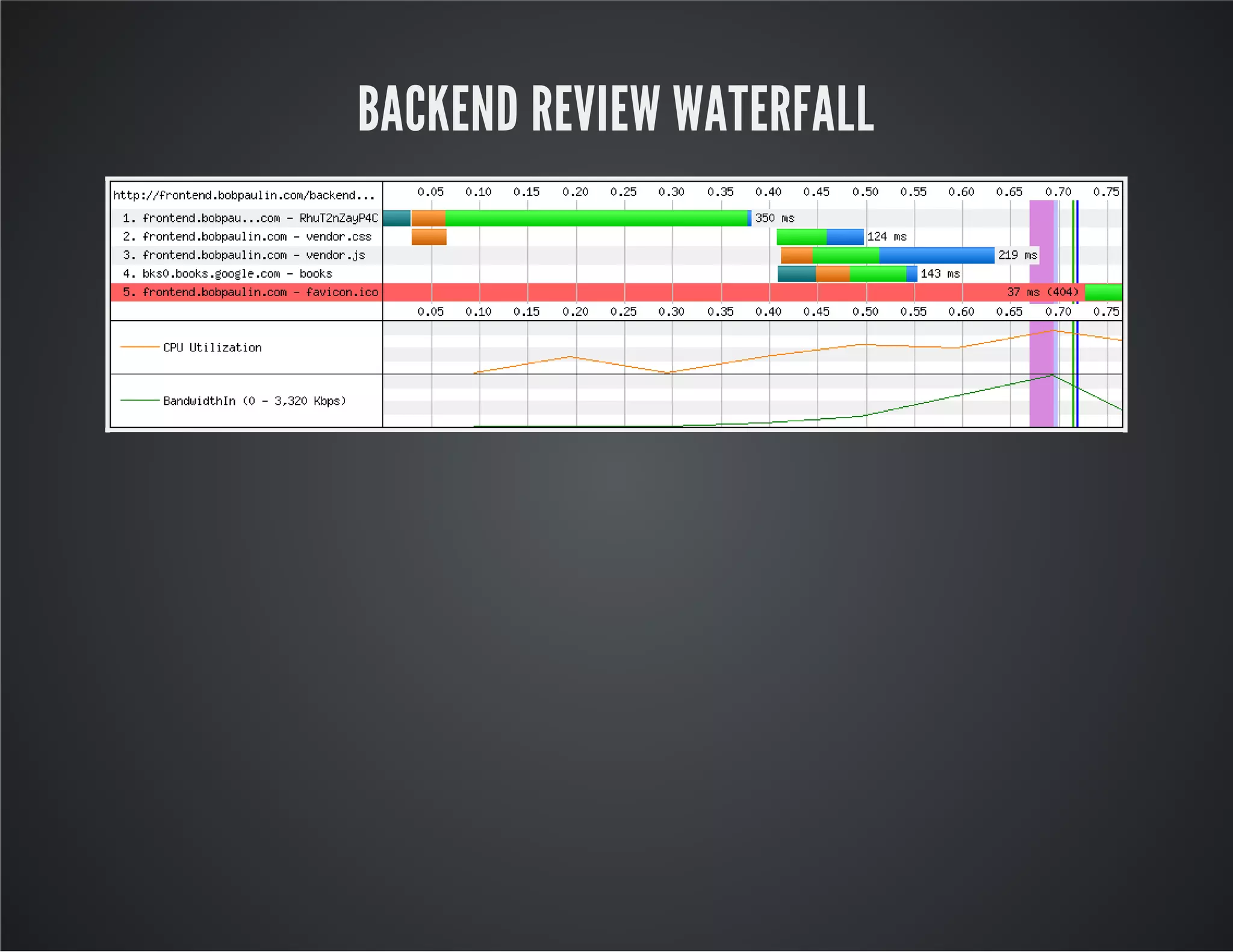 BACKEND REVIEW WATERFALL
 