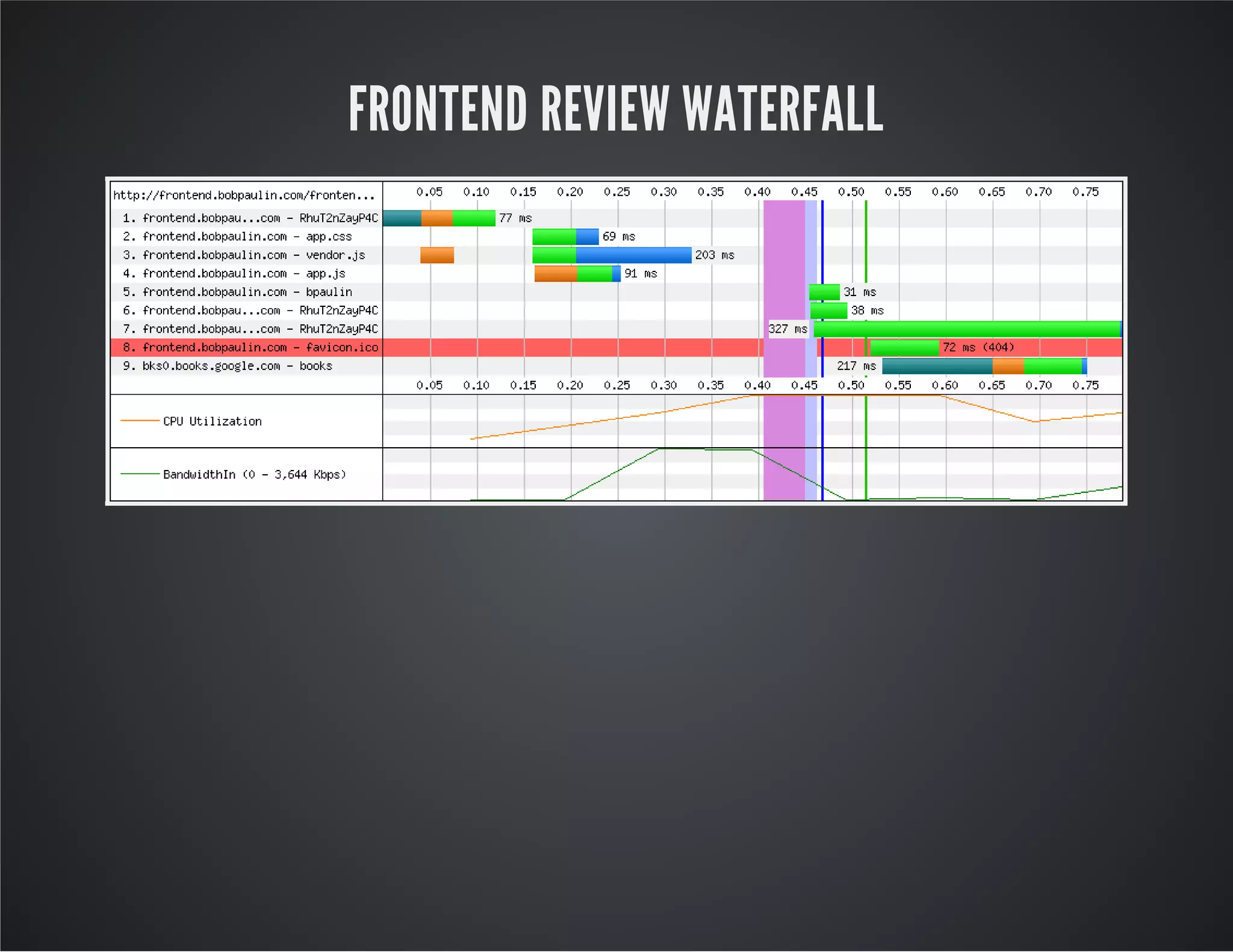 FRONTEND REVIEW WATERFALL
 