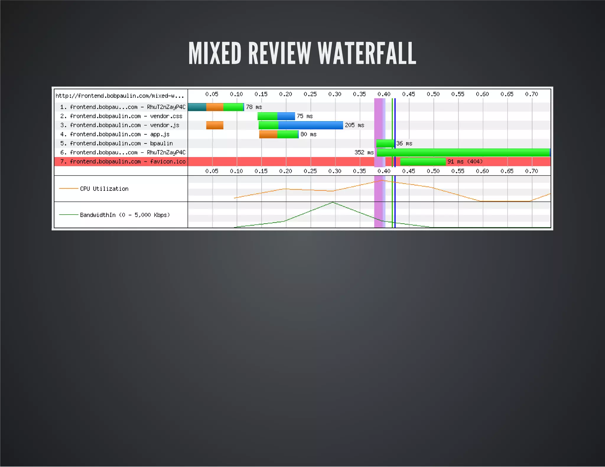 MIXED REVIEW WATERFALL
 