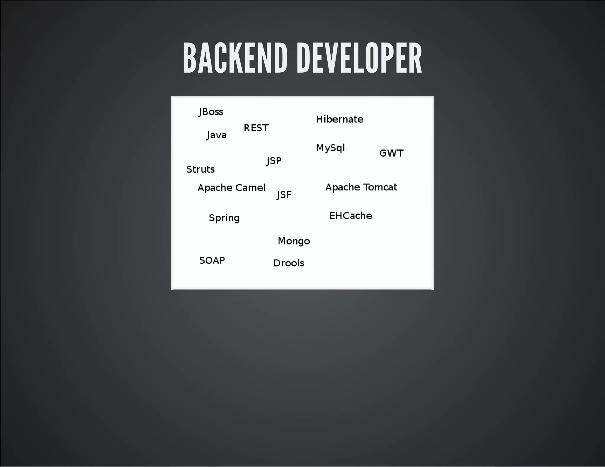 BACKEND DEVELOPER
 