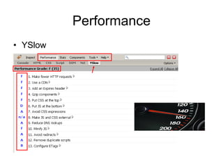 Performance YSlow 