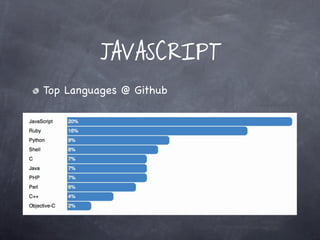 JAVASCRIPT
Top Languages @ Github
 