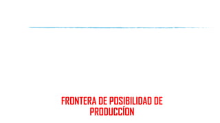 FRONTERA DE POSIBILIDAD DE
PRODUCCÍON
 