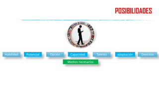 Destreza
POSIBILIDADES
Habilidad Potencial Opción Capacidad Talento adaptación
Medios necesarios
 