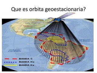 Que es orbita geoestacionaria?
 