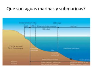 Que son aguas marinas y submarinas?
 