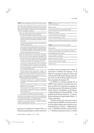 AUTISMO


            Tabla II. Criterios diagnósticos DSM-IV para el trastorno autista.     Tabla III. Trastornos del desarrollo que pueden situarse en las
                                                                                   fronteras del autismo.
            Para que se dé un diagnóstico de autismo deben cumplirse
            seis o más manifestaciones del siguiente conjunto de trastor-          Retraso mental
            nos: (1) de la relación, (2) de la comunicación y (3) de la flexi-
            bilidad. Además, deben cumplirse como mínimo dos elemen-               Trastorno por déficit de atención/hiperactividad
            tos de (1), uno de (2) y uno de (3)
                                                                                   Síndrome de Tourette
                Trastorno cualitativo de la relación, expresado como míni-
                mo en dos de las siguientes manifestaciones:                       Trastornos específicos del lenguaje

                   Trastorno importante en muchas conductas de relación            Trastorno del aprendizaje no verbal
                   no verbal como la mirada a los ojos, la expresión facial, las
                   posturas corporales y los gestos para regular la interac-       Fenotipos conductuales de base genética próximos al autismo
                   ción social

                   Incapacidad para desarrollar relaciones con iguales ade-
                   cuadas al nivel evolutivo                                       Tabla IV. Síntomas del síndrome de Asperger.

                   Ausencia de conductas espontáneas encaminadas a com-
                   partir placeres, intereses o logros con otras personas (p.      Empatía pobre
                   ej., conductas de señalar o mostrar objetos de interés)
                                                                                   Interacción social ingenua, poco apropiada o asimétrica
                   Falta de reciprocidad social o emocional
                                                                                   Poca habilidad para hacer amigos
                Trastornos cualitativos de la comunicación, expresados
                como mínimo en una de las siguientes manifestaciones:              Lenguaje pedante o reiterativo

                   Retraso o ausencia completa de desarrollo del lenguaje          Pobre comunicación no verbal
                   oral, que no se intenta compensar con medios alterna-
                   tivos de comunicación, como los gestos o mímica                 Interés marcado en temas limitados

                   En personas con habla adecuada, trastorno importante            Torpeza motora
                   en la capacidad de iniciar o mantener conversaciones

                   Empleo estereotipado o repetitivo del lenguaje, o uso
                   de un lenguaje idiosincrásico
                                                                                   las formas leves de autismo, por lo tanto, se
                   Falta de juego de ficción espontáneo y variado, o de
                   juego de imitación social adecuado al nivel evolutivo
                                                                                   aproxima al síndrome de Asperger. En la
                                                                                   tabla IV se resumen los aspectos clínicos más
                Patrones de conducta, interés o actividad restrictivos, re-
                petidos y estereotipados, expresados como mínimo en                relevantes del síndrome de Asperger, de acuer-
                una de las siguientes manifestaciones:                             do con la revisión de Wing a partir de los tra-
                   Preocupación excesiva por un repertorio de intereses            bajos originales de Asperger [5].
                   restringido y estereotipado, anormal por su intensidad o
                   contenido                                                           El TDAH es el término utilizado por el
                                                                                   DSM-IV para referirse al trastorno que com-
                   Adhesión aparentemente inflexible a rutinas o rituales
                   específicos y no funcionales                                    porta un déficit de la atención en un grado su-
                   Estereotipias motoras repetitivas (p.ej., sacudidas de
                                                                                   ficiente para generar dificultades en el apren-
                   manos, retorcer los dedos, movimientos complejos de             dizaje. Puede ir acompañado o no de hiperac-
                   todo el cuerpo, etc.)
                                                                                   tividad. Se definen tres tipos de TDAH: 1. Con
                   Preocupación persistente por partes de objetos
                                                                                   predominio de falta de atención; 2. Con pre-
            Antes de los 3 años, deben producirse retrasos o alteraciones          dominio de hiperactividad-impulsividad, y 3.
            en una de estas tres áreas: (1) interacción social, (2) empleo
            comunicativo del lenguaje o (3) juego simbólico                        El tipo combinado.
                                                                                       El déficit de atención, del control motor y
            El trastorno no se explica mejor por un síndrome de Rett o
            trastorno desintegrativo de la niñez                                   de la percepción (DAMP) es el término utiliza-
                                                                                   do en los países nórdicos para referirse al tras-
                                                                                   torno de atención, e incluye: 1. Déficit de aten-
            igual que el síndrome de Tourette (ST) y el                            ción, 2. Problemas referidos al control motor,
            trastorno de aprendizaje no verbal, conecta con                        y 3. Problemas perceptivos [6]. Es evidente

            REV NEUROL CLIN 2001; 2 (1): 211-224                                                                                             213




RNC_211_2101M20_Artigas.p65                   213                                                       10/04/01, 21:37
 