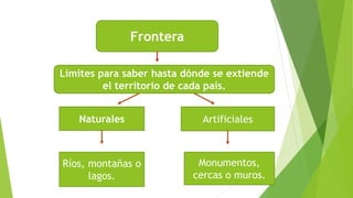 Frontera
Límites para saber hasta dónde se extiende
el territorio de cada país.
Naturales Artificiales
Ríos, montañas o
lagos.
Monumentos,
cercas o muros.
 
