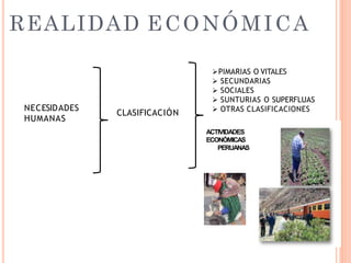 REALIDAD ECONÓMICA
14
PIMARIAS O VITALES
 SECUNDARIAS
 SOCIALES
 SUNTURIAS O SUPERFLUAS
 OTRAS CLASIFICACIONES
CLASIFICACIÓN
NECESIDADES
HUMANAS
ACTIVIDADES
ECONÓMICAS
PERUANAS
 