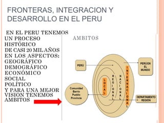 FRONTERAS, INTEGRACION Y
DESARROLLO EN EL PERU
EN EL PERU TENEMOS
UN PROCESO
HISTÓRICO
DE CASI 20 MIL AÑOS
EN LOS ASPECTOS:
GEOGRÁFICO
DEMOGRÁFICO
ECONÓMICO
SOCIAL
POLÍTICO
Y PARA UNA MEJOR
VISION TENEMOS
AMBITOS
 