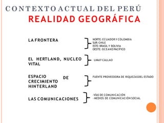 C O N T E X T O ACTUAL DEL PERÚ
LA FRONTERA
EL HERTLAN D, NUCLEO
VITAL
DEESPACIO
CRECIMIENTO
HINTERLAND
LAS COMUNICACIONES
NORTE: ECUADOR Y COLOMBIA
SUR: CHILE
ESTE: BRASIL Y BOLIVIA
OESTE: OCEANO PACÍFICO
REALIDAD GEOGRÁFICA
LIMAY CALLAO
FUENTE PROVEEDORA DE RIQUEZASDEL ESTADO
-VÍAS DE COMUNICACIÓN
- MEDIOS DE COMUNICACIÓN SOCIAL
 