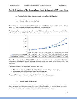 Business model innovation in the tyre industry | PDF