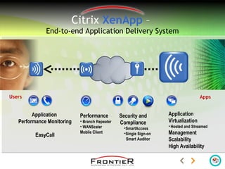 Citrix XenApp –
End-to-end Application Delivery System
AppsUsers
Security and
Compliance
•SmartAccess
•Single Sign-on
Smart Auditor
Application
Virtualization
•Hosted and Streamed
Management
Scalability
High Availability
Performance
• Branch Repeater
• WANScaler
Mobile Client
Application
Performance Monitoring
EasyCall
 