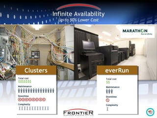 Infinite Availability
Up to 50% Lower Cost
everRuneverRunClustersClusters
 