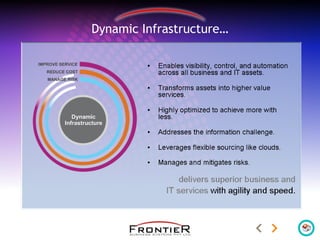 Dynamic Infrastructure…
 