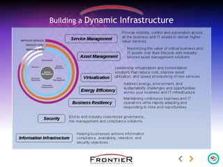 Building a Dynamic Infrastructure
 